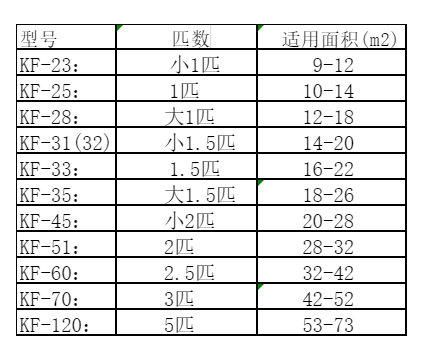 三明市空调维修